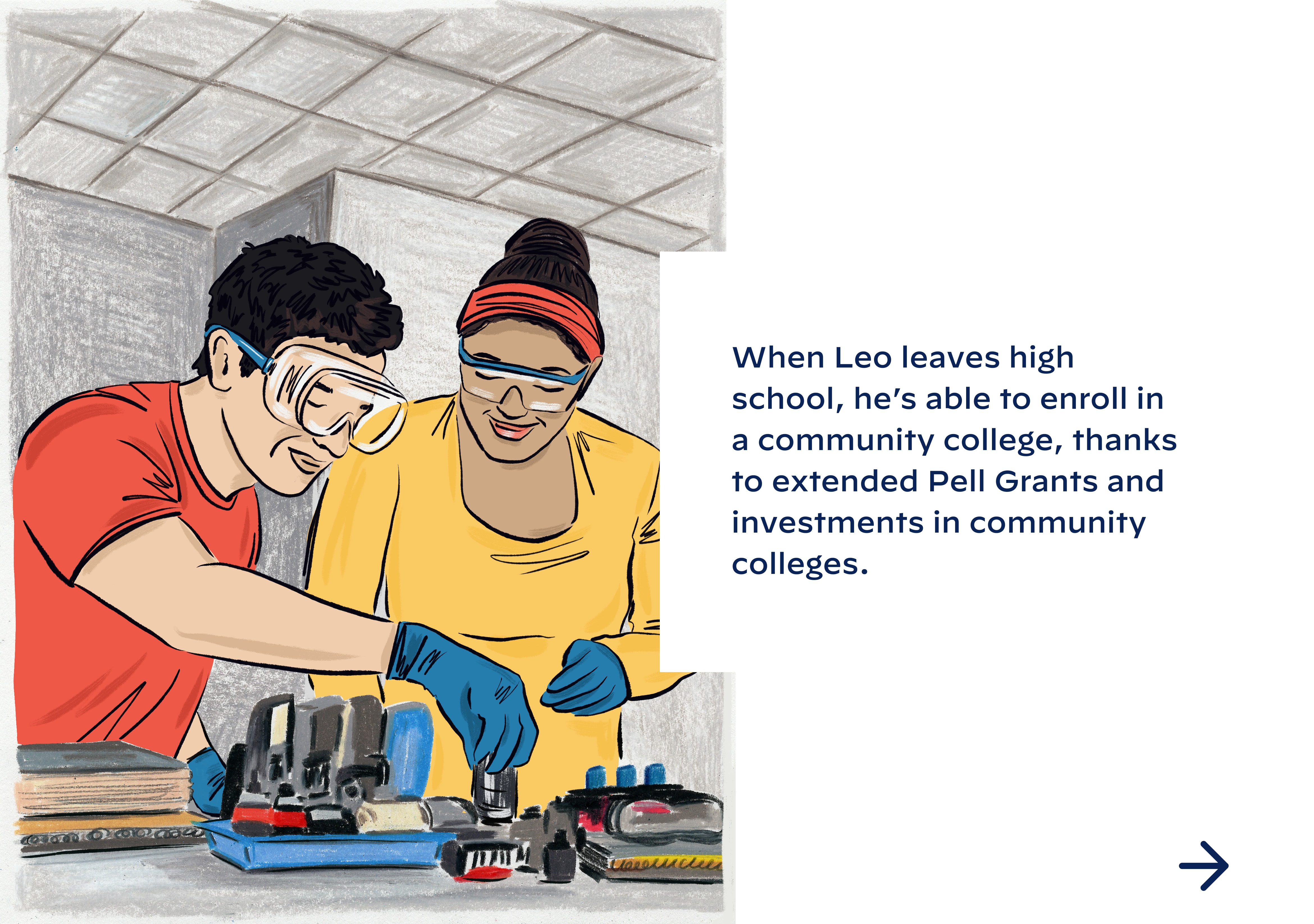 When Leo leaves high school, he’s able to enroll in a community college, thanks to extended Pell Grants and investments in community colleges.