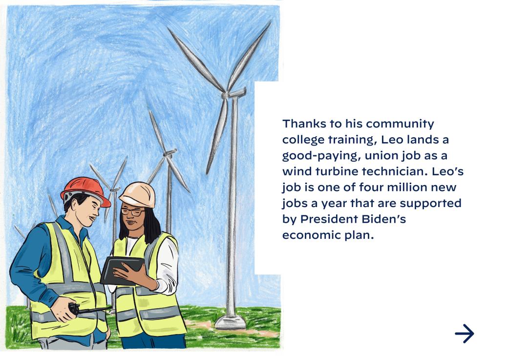 Thanks to his community college training, Leo lands a good-paying, union job as a wind turbine technician. Leo’s job is one of four million new jobs a year that are supported by President Biden’s economic plan.