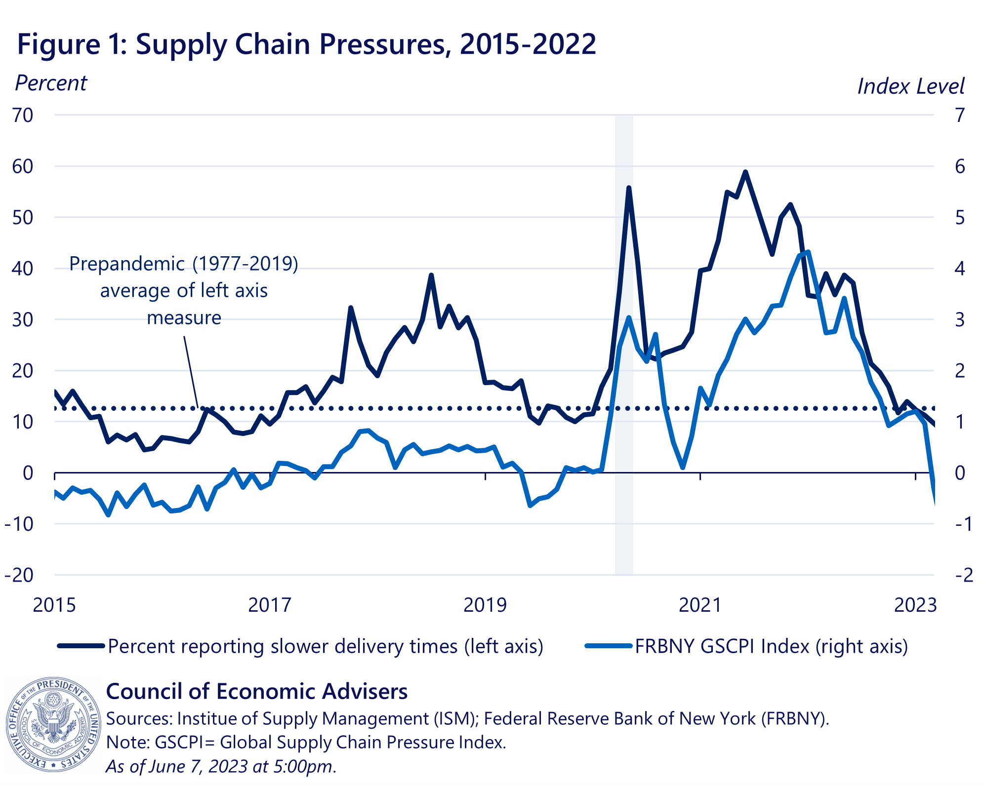 ビジネス・経済 Inflation-indexed Securities Inflation-indexed Securities: Bonds, Swaps and Other